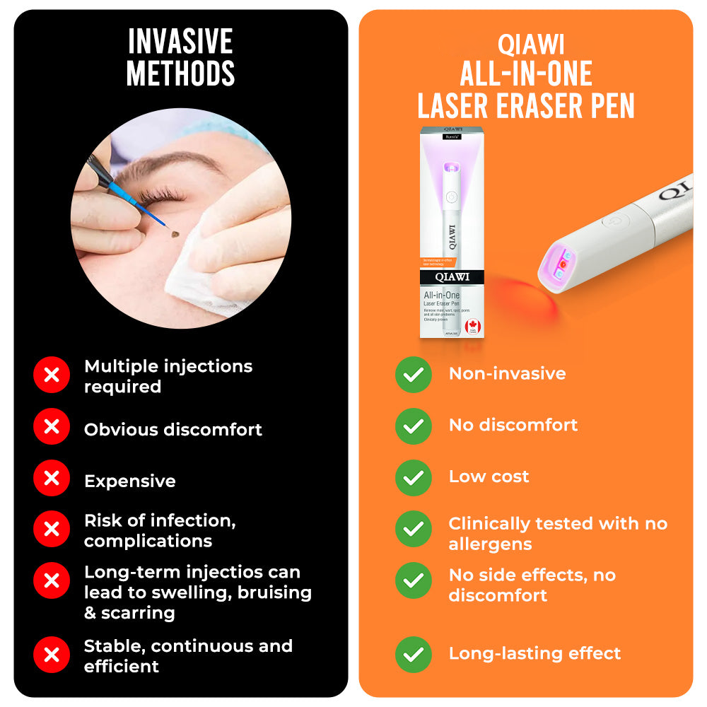 QIAWI™ All-in-One CO₂ Laser Eraser Pen | Removes Moles, Warts, Skin 18 1 10 5d9c73ac 173b 45c7 83cb 7654c708a0ec